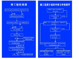 最新竣工验收汇报工作，竣工验收书面