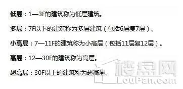 买房应避开的楼层如何选择最佳楼层
